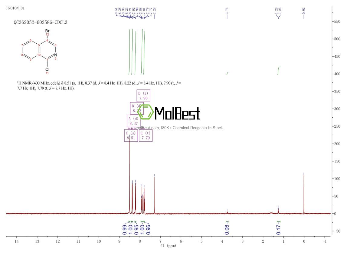 Physical sample testing spectrum (NMR) of 66728-98-1