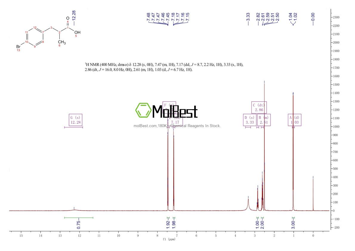 Phổ kiểm tra mẫu thực (NMR) của 66735-01-1