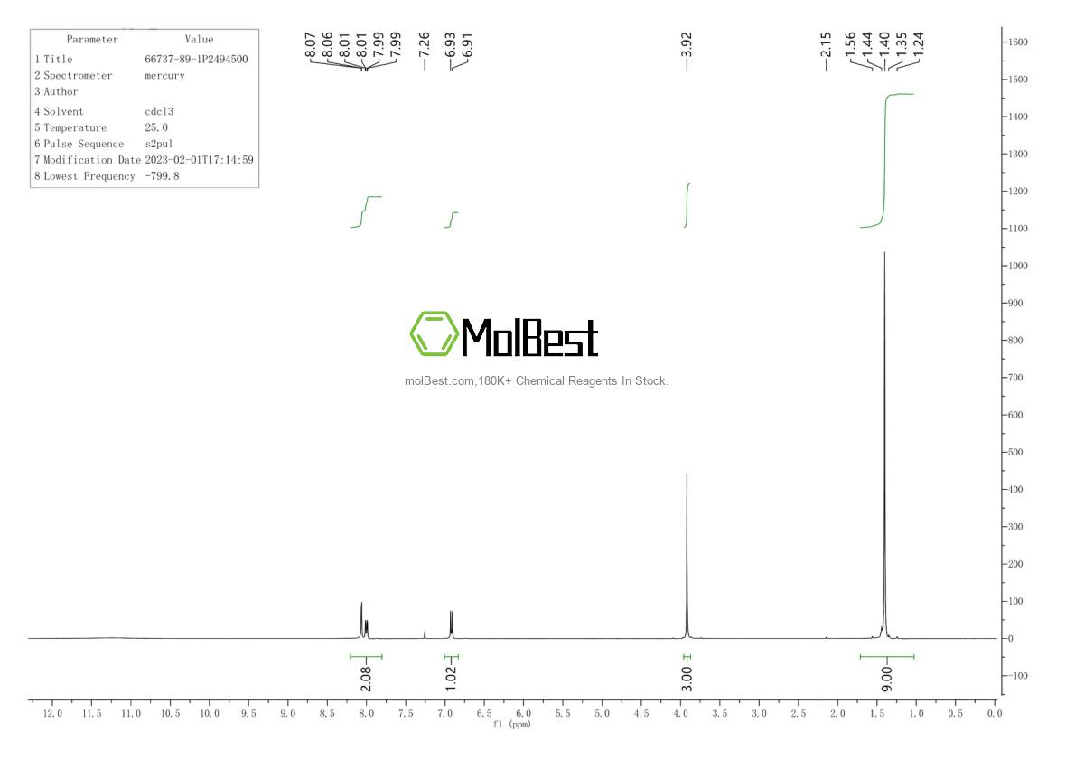 Physical sample testing spectrum (NMR) of 66737-89-1