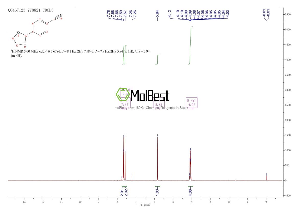 Physical sample testing spectrum (NMR) of 66739-89-7