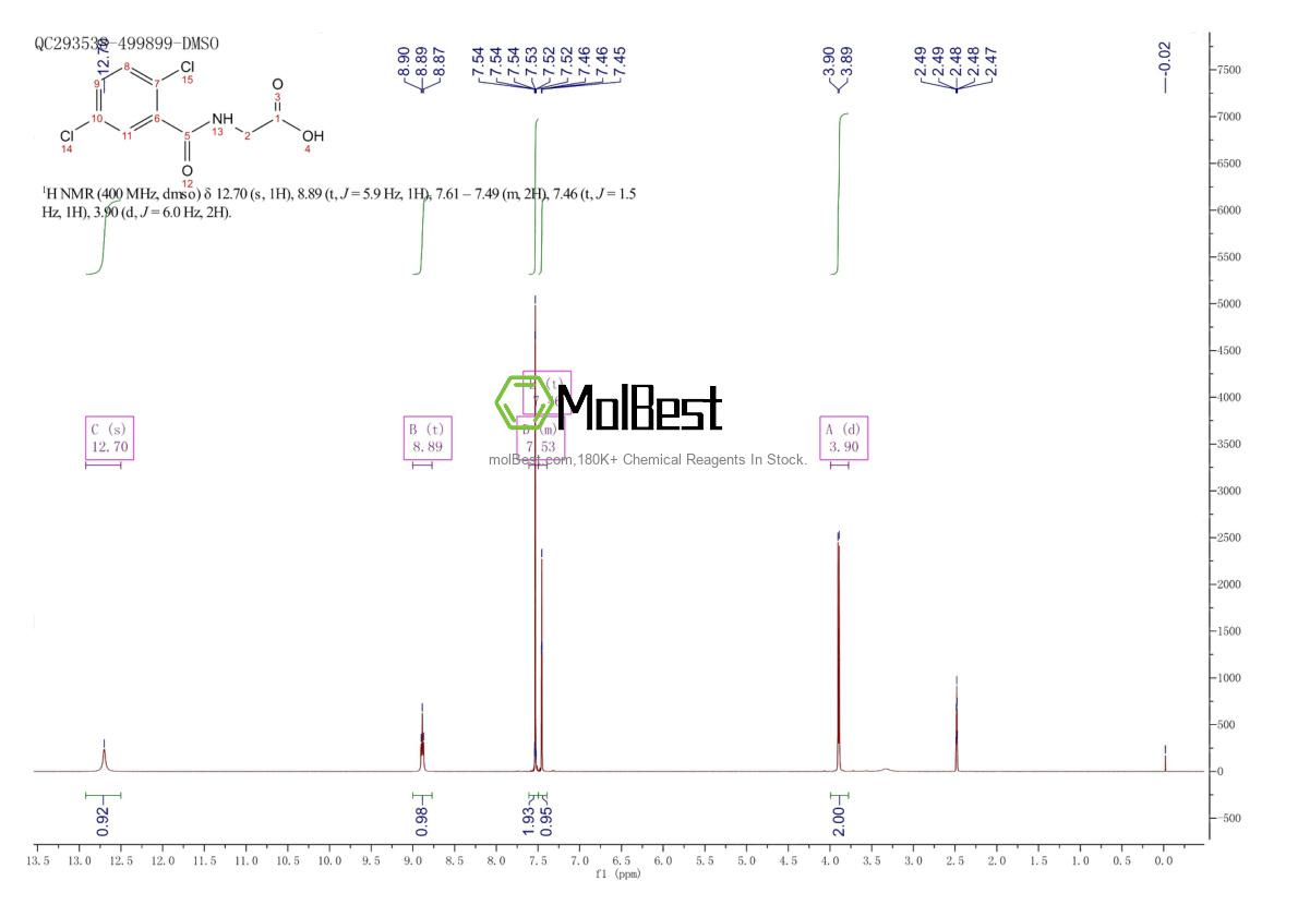 Phổ kiểm tra mẫu thực (NMR) của 667403-46-5