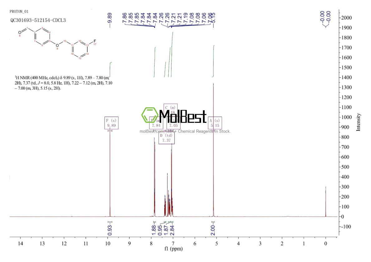 Espectro de teste de amostra física (NMR) de 66742-57-2