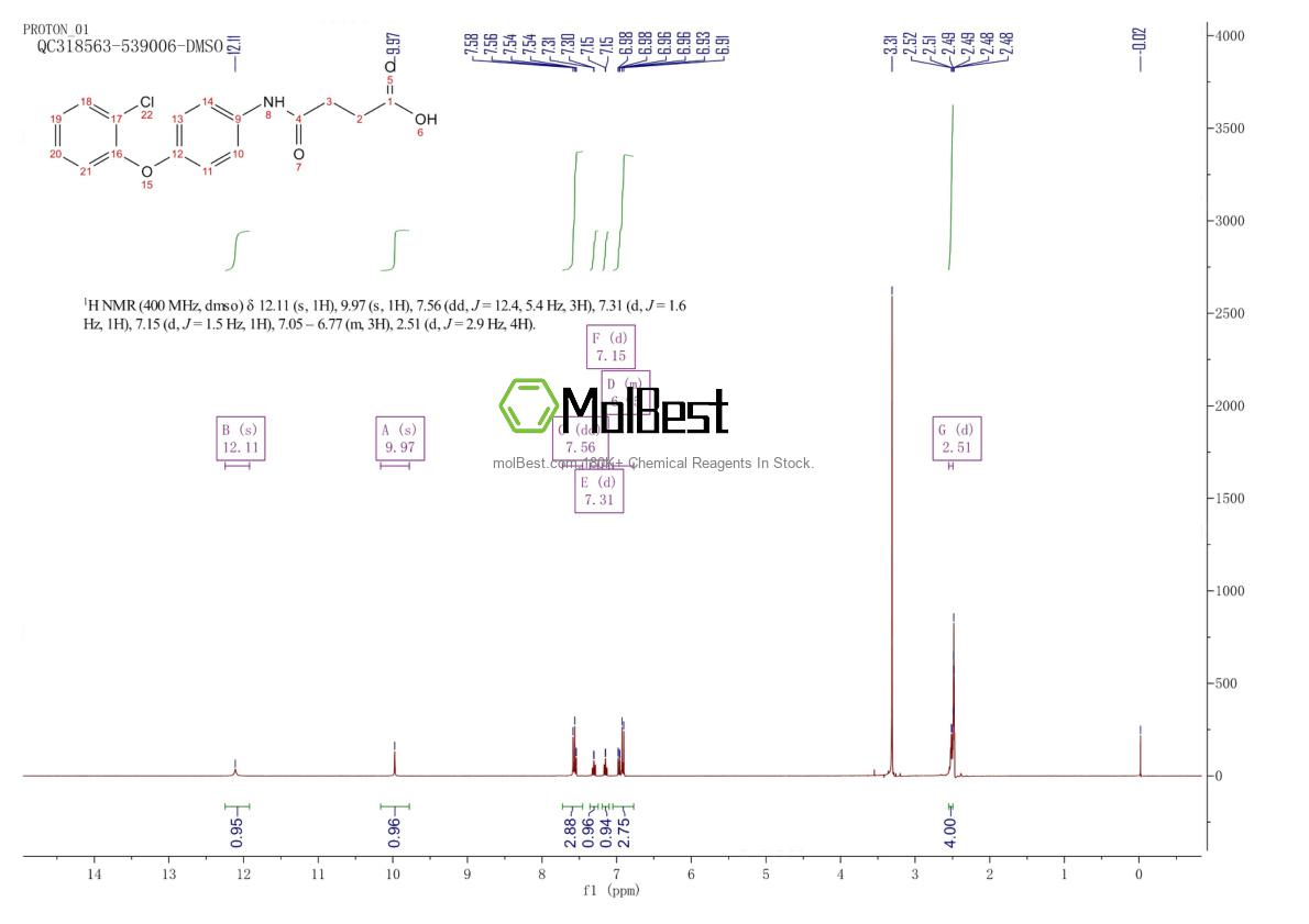 Phổ kiểm tra mẫu thực (NMR) của 667446-82-4