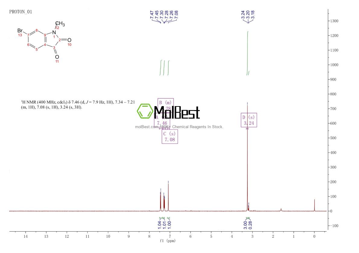Spektrum pengujian sampel fisik (NMR) 667463-64-1