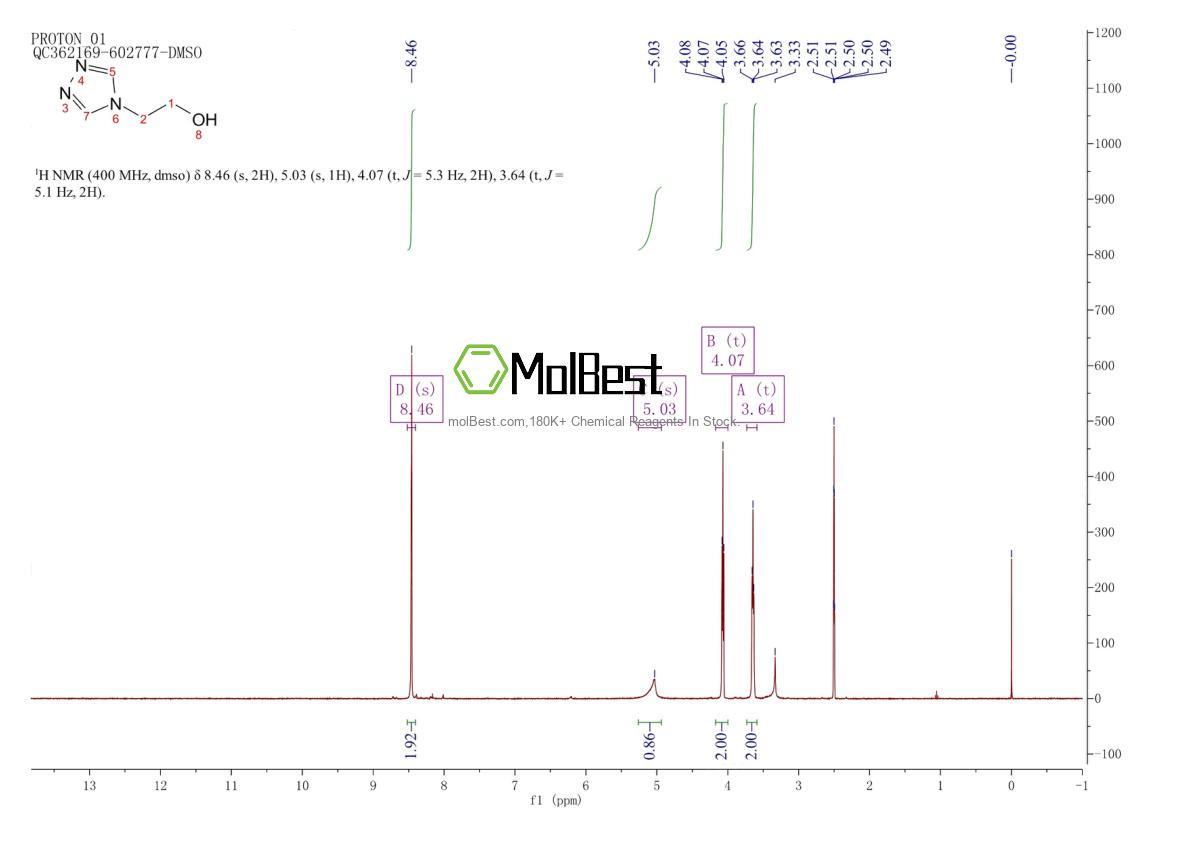 Phổ kiểm tra mẫu thực (NMR) của 66760-19-8