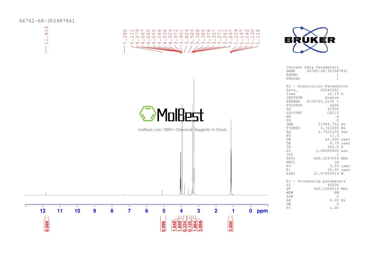 Physical sample testing spectrum (NMR) of 66762-68-3