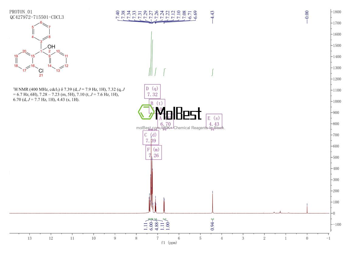 Physical sample testing spectrum (NMR) of 66774-02-5