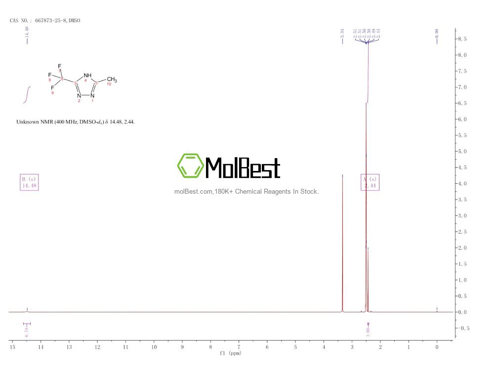 Spektrum pengujian sampel fisik (NMR) 667873-25-8