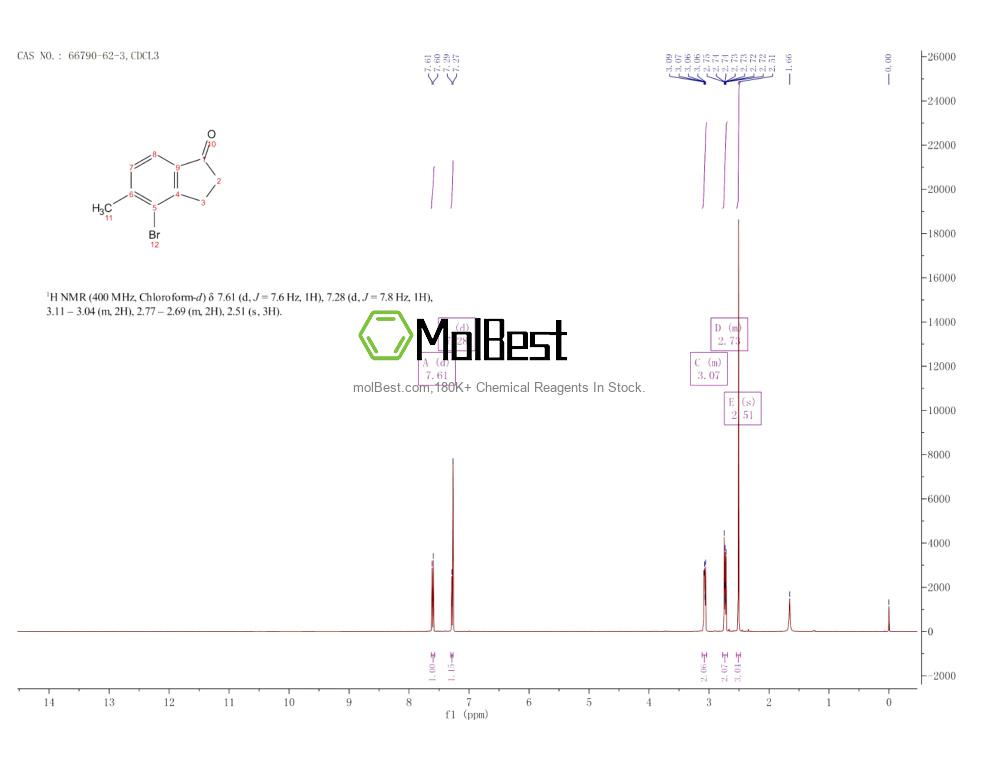 Physical sample testing spectrum (NMR) of 66790-62-3
