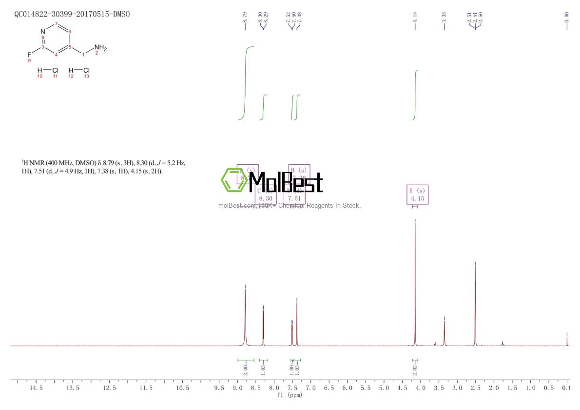 Physical sample testing spectrum (NMR) of 667906-60-7