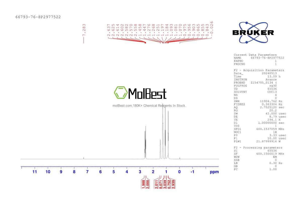 Physical sample testing spectrum (NMR) of 66793-76-8