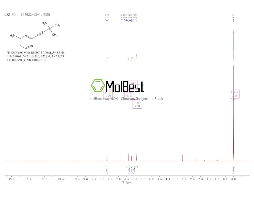 Physical sample testing spectrum (NMR) of 667932-22-1