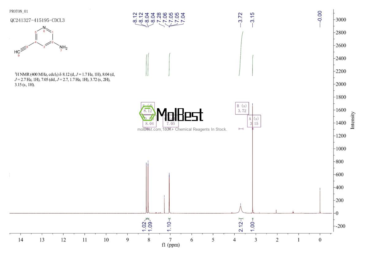 Physical sample testing spectrum (NMR) of 667932-40-3