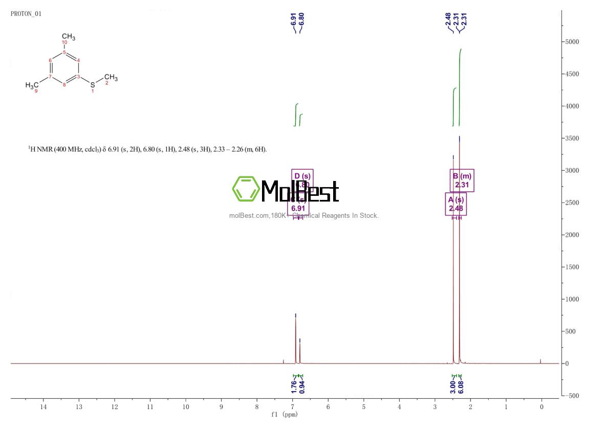 Physical sample testing spectrum (NMR) of 66794-11-4