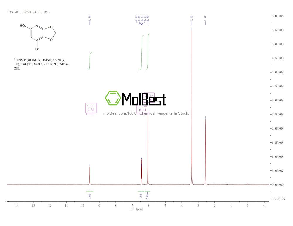 Physical sample testing spectrum (NMR) of 66799-94-8