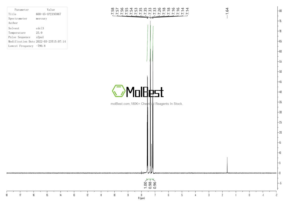 Physical sample testing spectrum (NMR) of 668-45-1