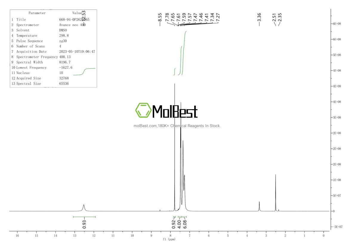 Physical sample testing spectrum (NMR) of 668-94-0