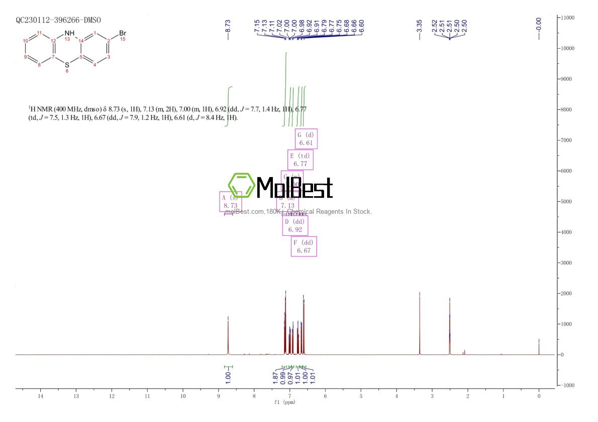 Phổ kiểm tra mẫu thực (NMR) của 66820-95-9