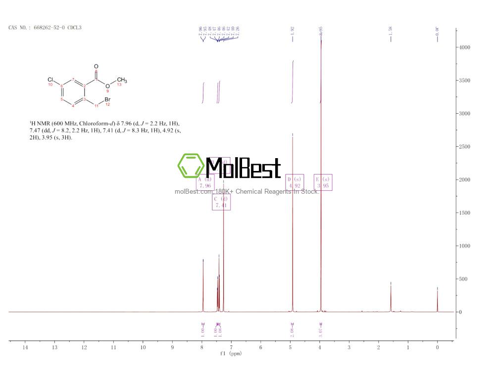 Phổ kiểm tra mẫu thực (NMR) của 668262-52-0