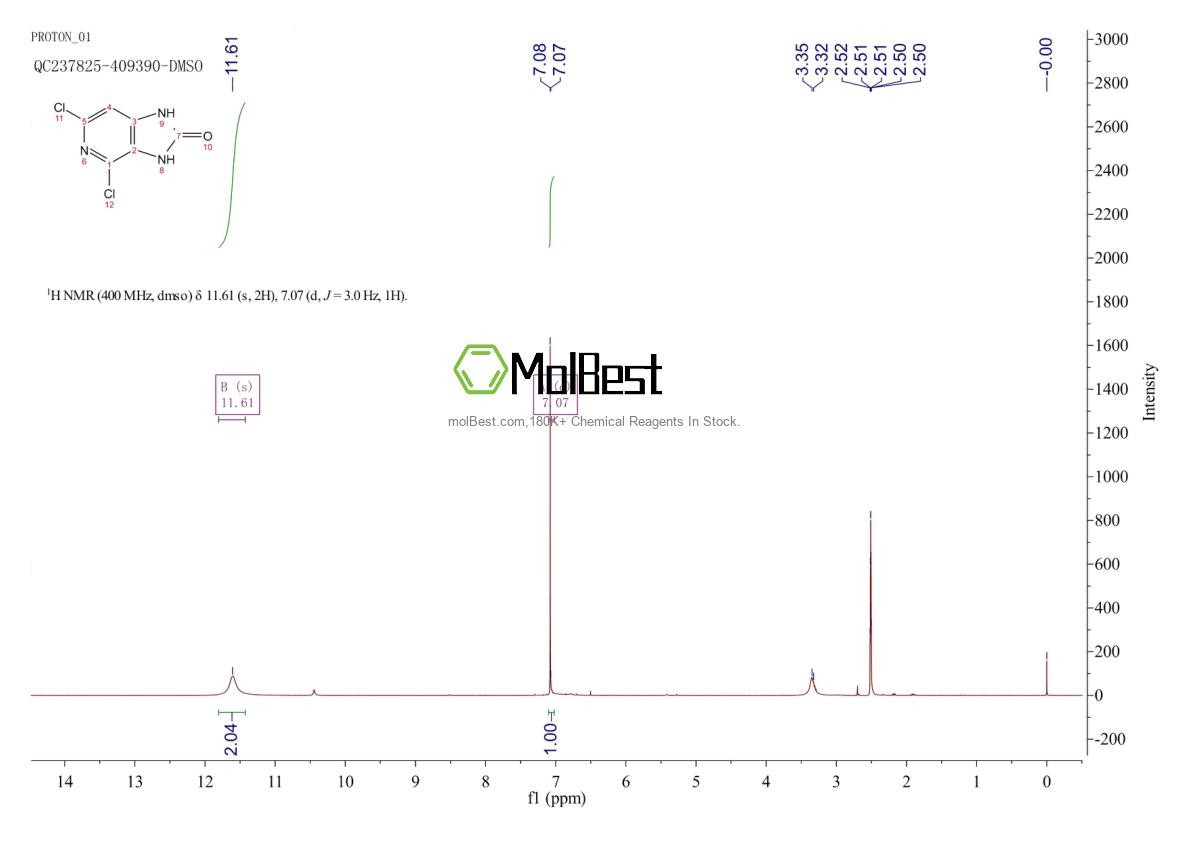 Phổ kiểm tra mẫu thực (NMR) của 668268-68-6