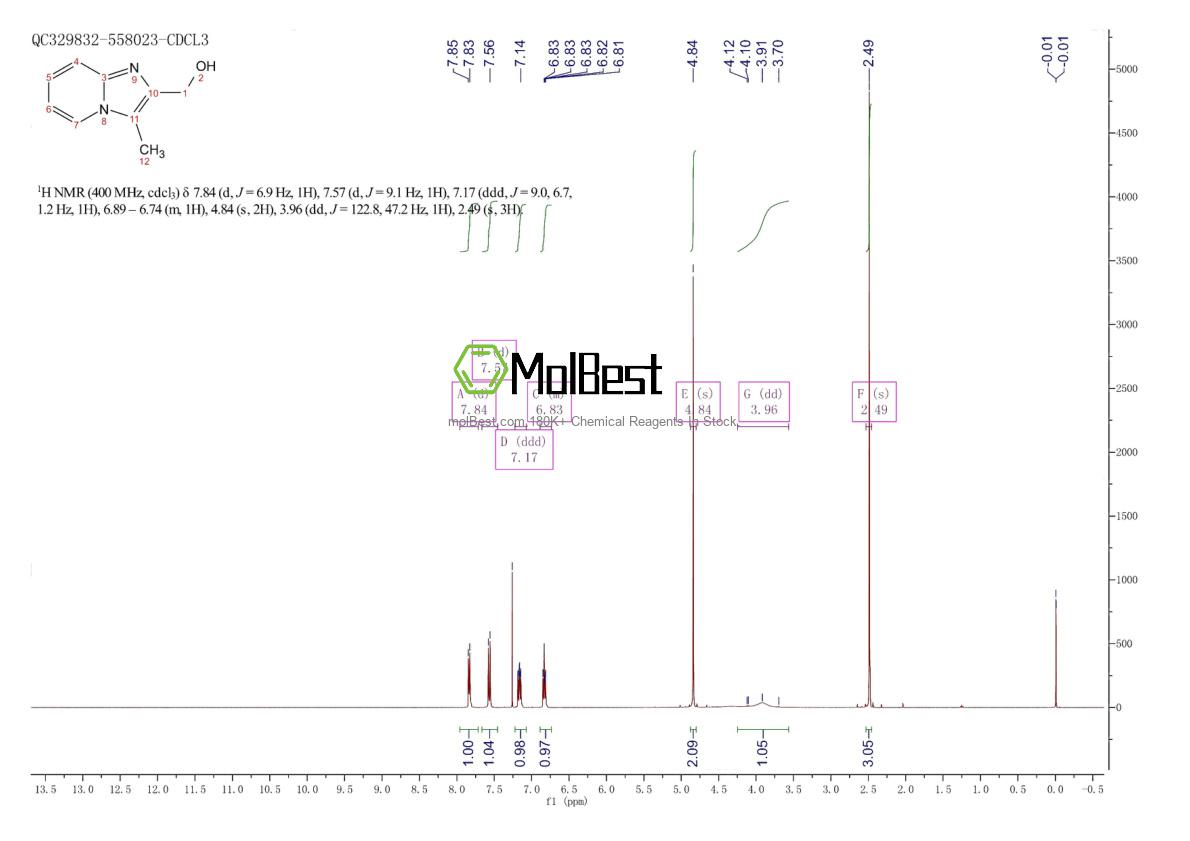 Phổ kiểm tra mẫu thực (NMR) của 668275-46-5