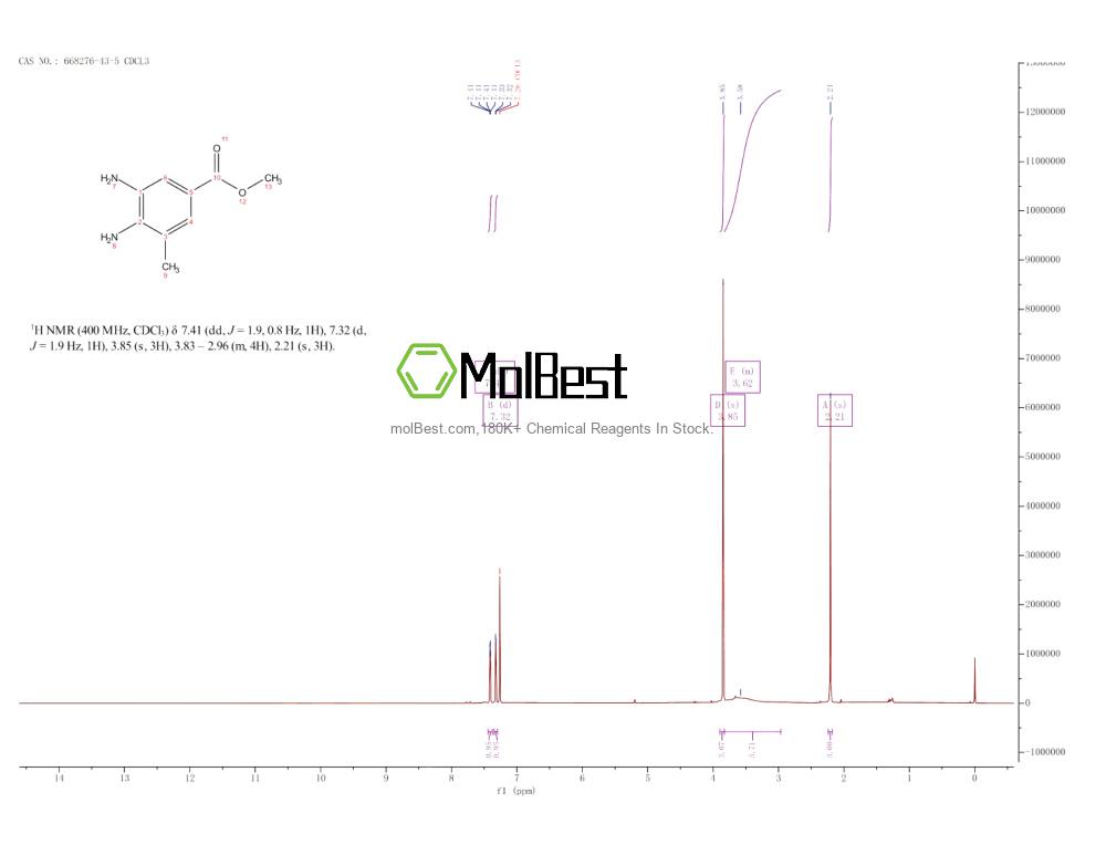 Phổ kiểm tra mẫu thực (NMR) của 668276-43-5