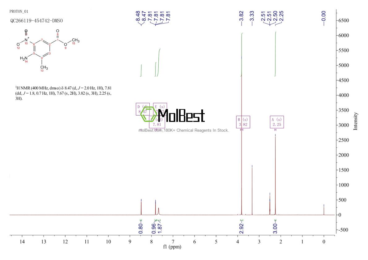 Phổ kiểm tra mẫu thực (NMR) của 668276-44-6