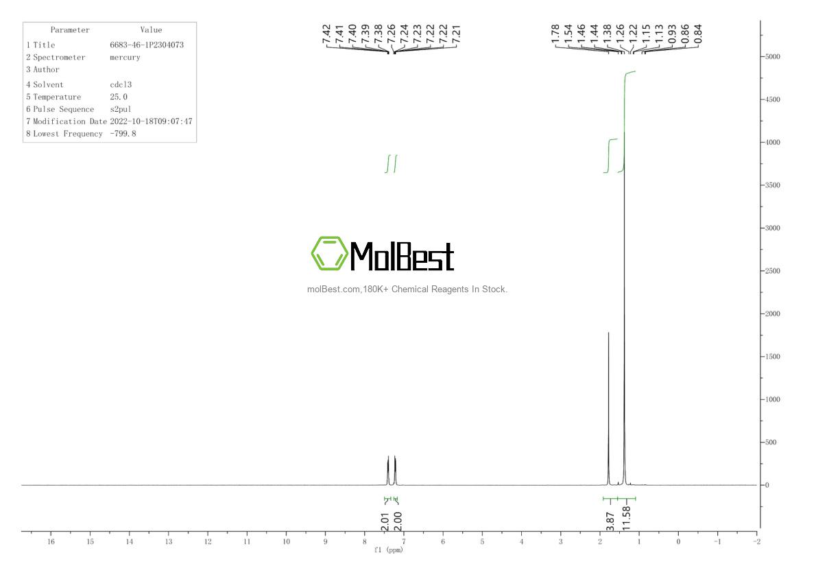 Physical sample testing spectrum (NMR) of 6683-46-1