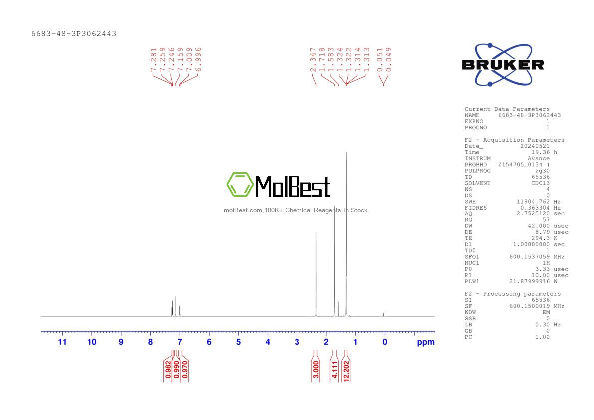Physical sample testing spectrum (NMR) of 6683-48-3
