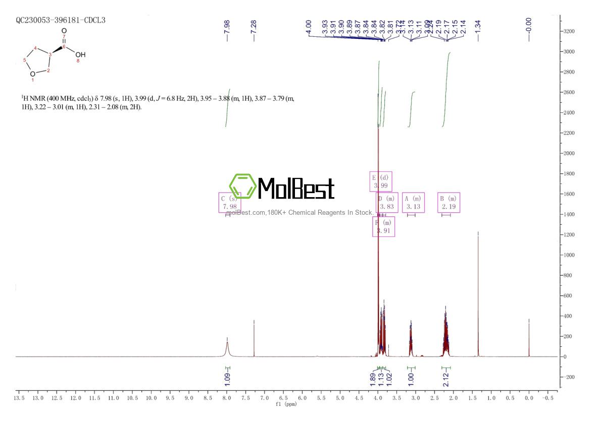 Physical sample testing spectrum (NMR) of 66838-42-4
