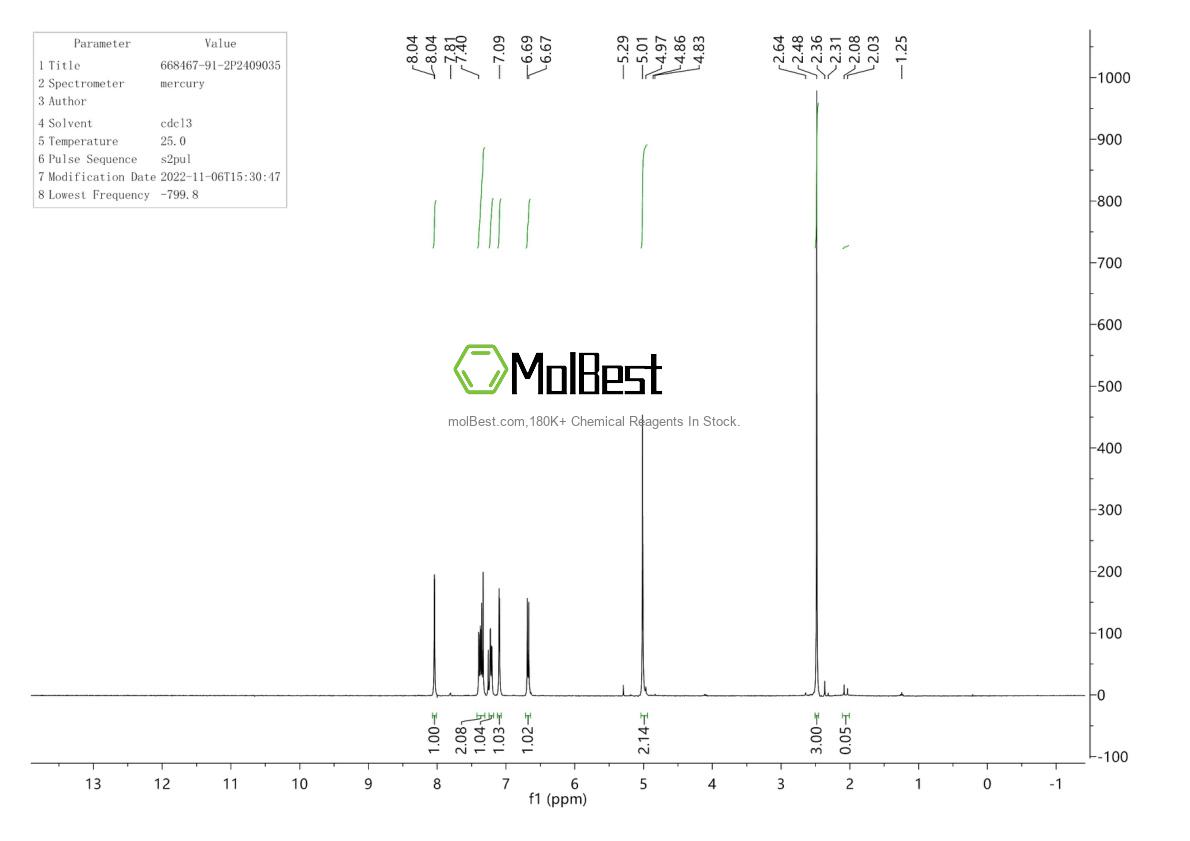 Spektrum pengujian sampel fisik (NMR) 668467-91-2