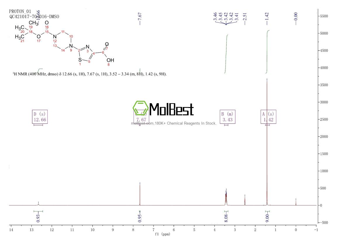 Phổ kiểm tra mẫu thực (NMR) của 668484-45-5