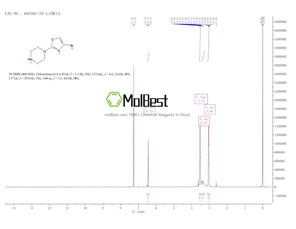 Physical sample testing spectrum (NMR) of 668484-59-1