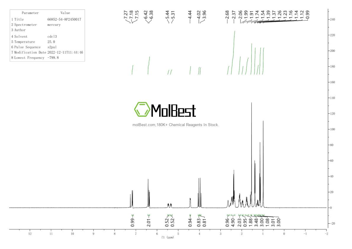Spektrum pengujian sampel fisik (NMR) 66852-54-8
