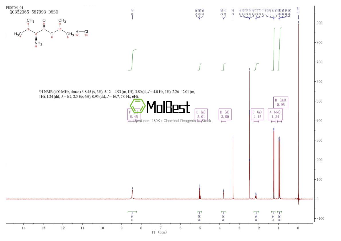 Phổ kiểm tra mẫu thực (NMR) của 66854-99-7