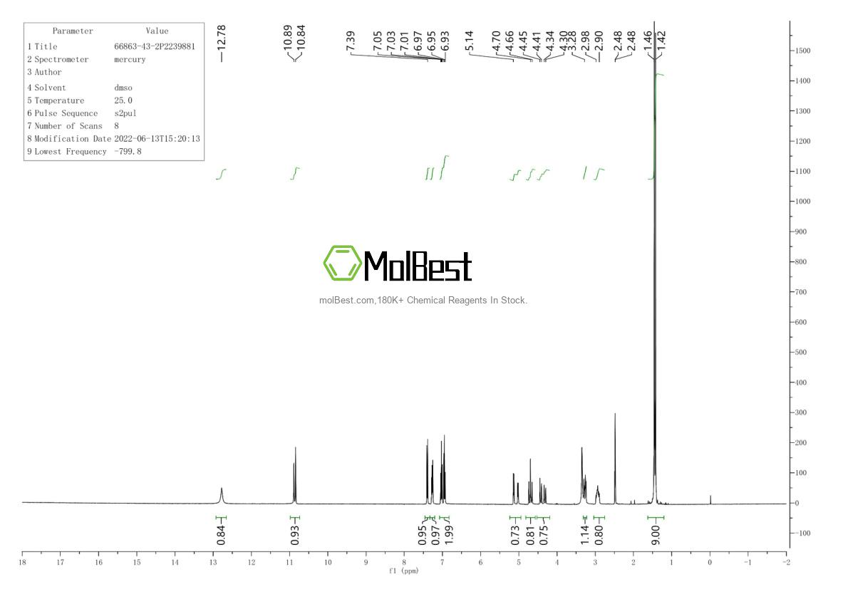 Physical sample testing spectrum (NMR) of 66863-43-2