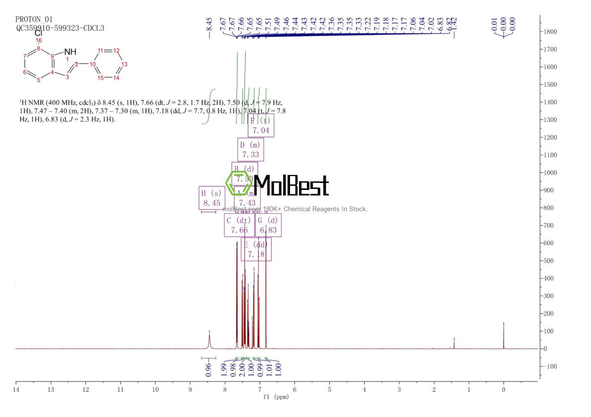 Spektrum pengujian sampel fisik (NMR) 66866-01-1