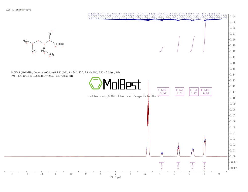Physical sample testing spectrum (NMR) of 66866-69-1