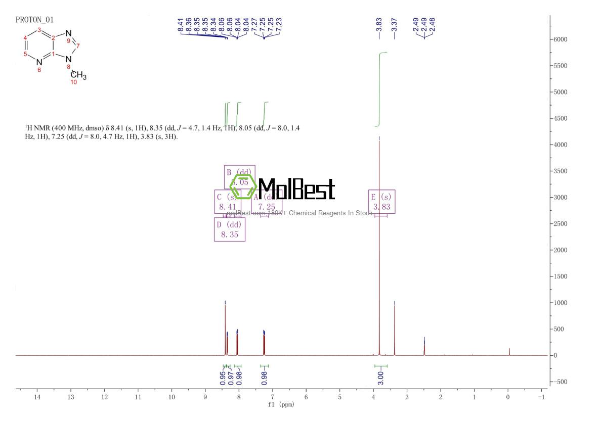 Physical sample testing spectrum (NMR) of 6688-61-5