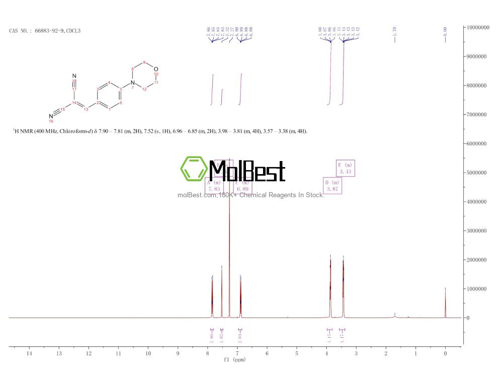 Phổ kiểm tra mẫu thực (NMR) của 66883-92-9