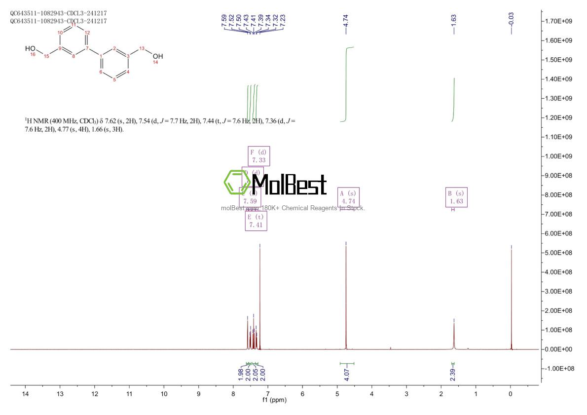 Phổ kiểm tra mẫu thực (NMR) của 66888-79-7