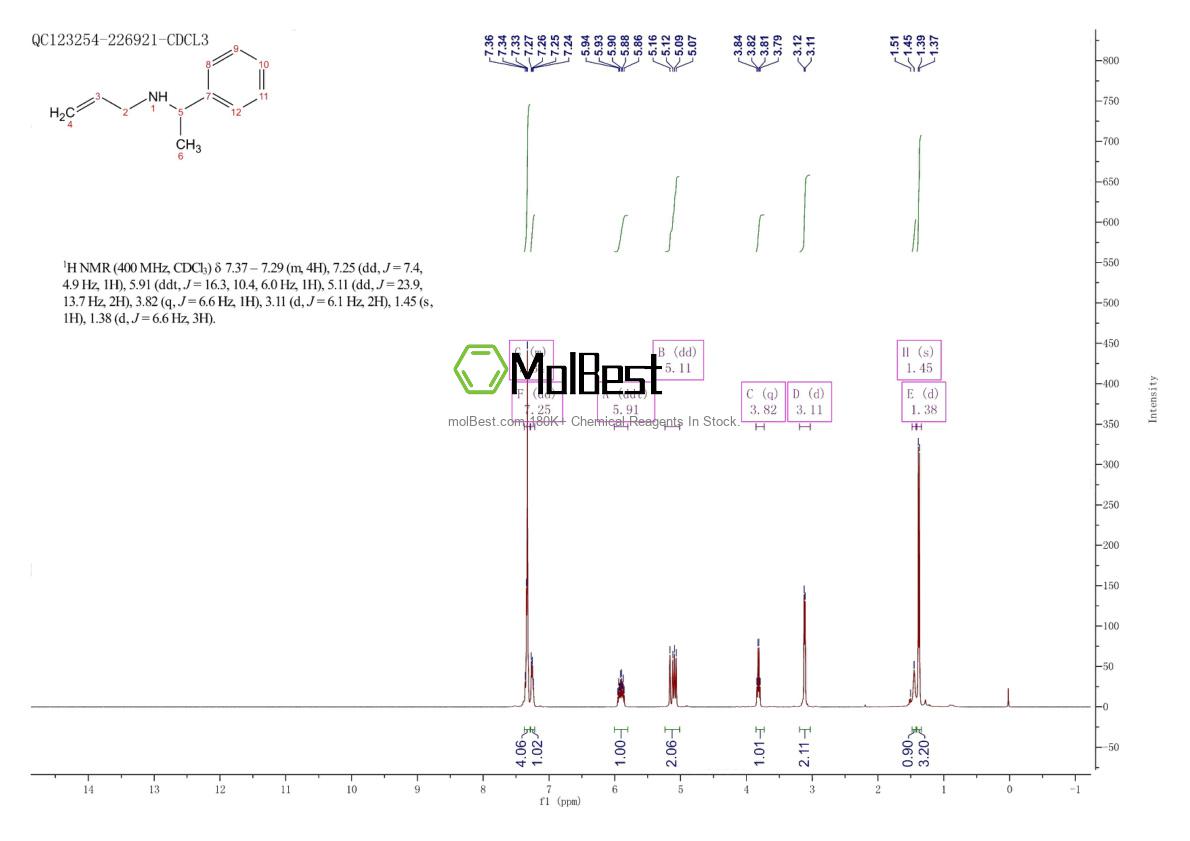 Phổ kiểm tra mẫu thực (NMR) của 66896-61-5