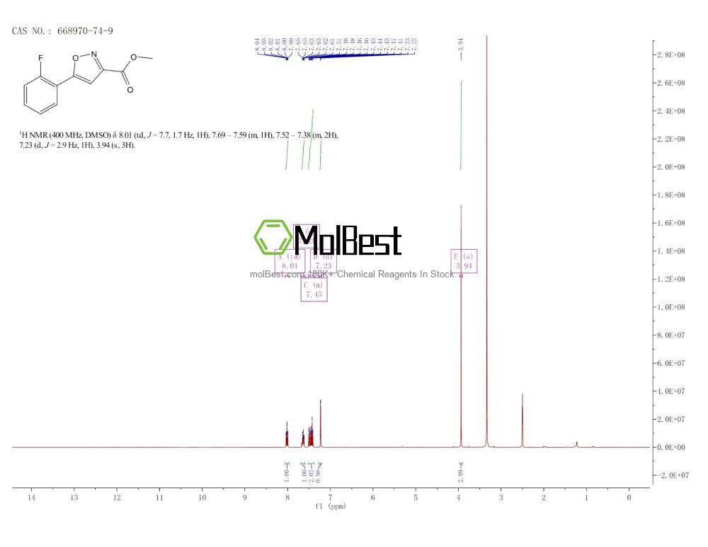 Phổ kiểm tra mẫu thực (NMR) của 668970-74-9