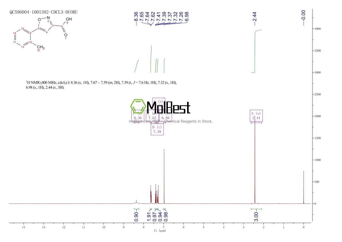 Phổ kiểm tra mẫu thực (NMR) của 668970-80-7