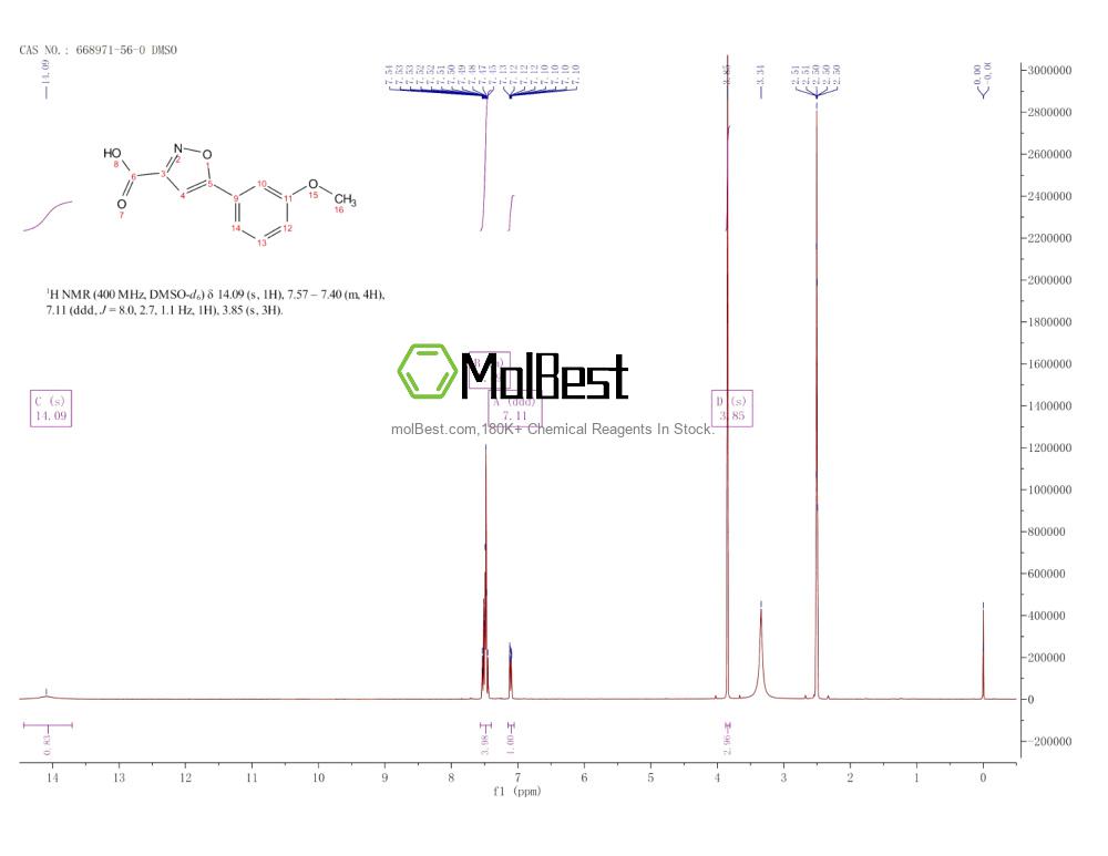 Physical sample testing spectrum (NMR) of 668971-56-0