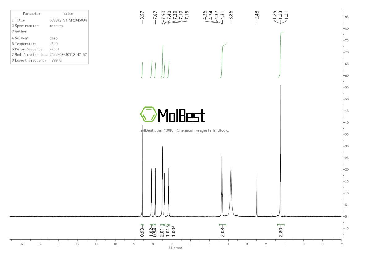 Physical sample testing spectrum (NMR) of 669072-93-9