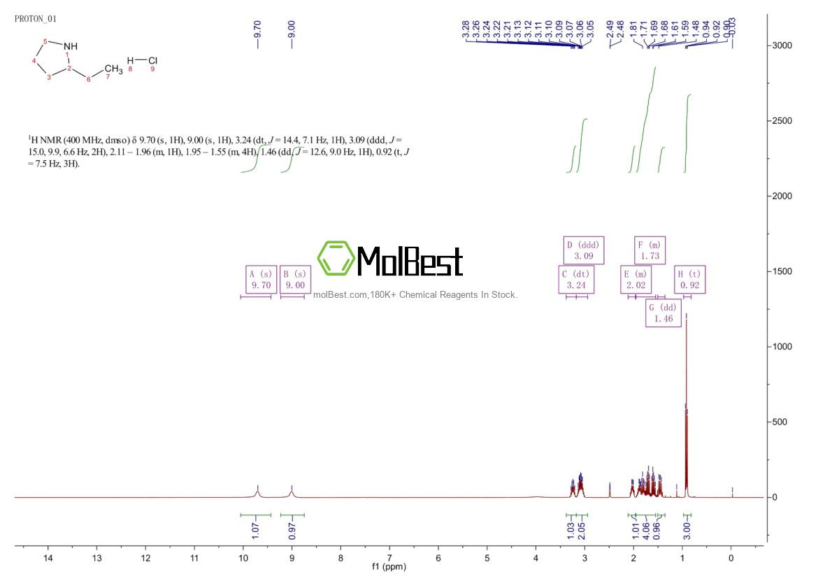 Physical sample testing spectrum (NMR) of 669073-77-2