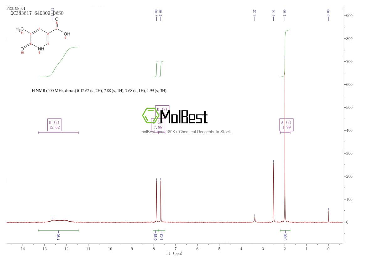 Physical sample testing spectrum (NMR) of 66909-27-1