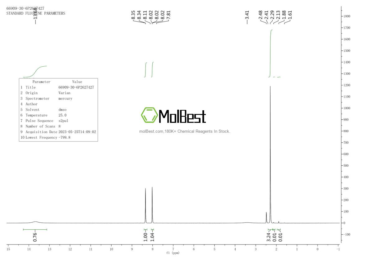 Physical sample testing spectrum (NMR) of 66909-30-6