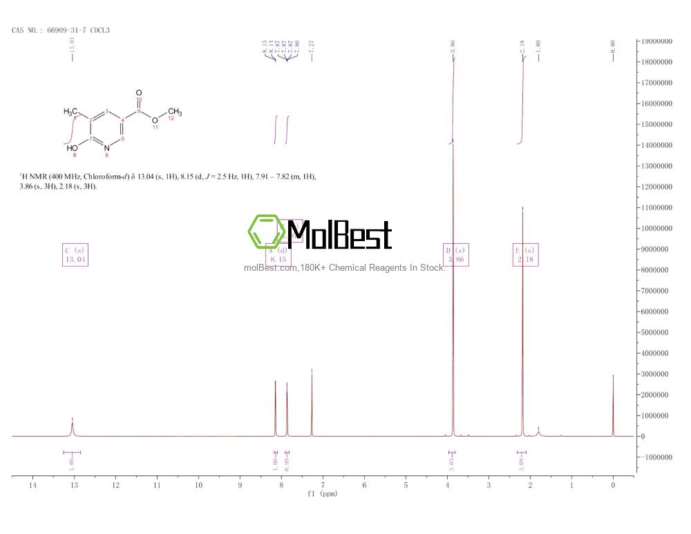 Physical sample testing spectrum (NMR) of 66909-31-7